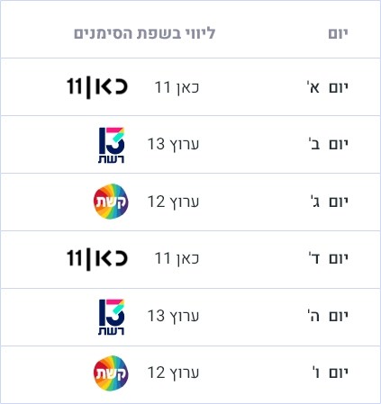 חלוקת שפת הסימנים במהדורות החדשות